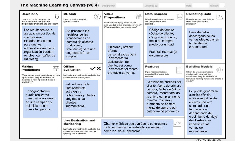 ML Canvas